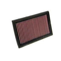 Air Filter Performance