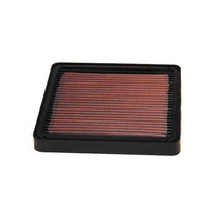 Air Filter Performance