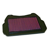 Air Filter Performance